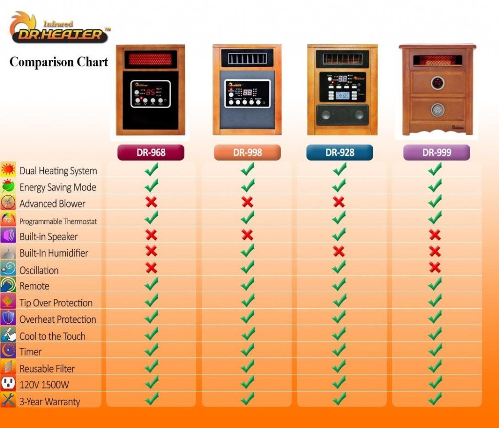 Dr Infrared Heater Portable Space Heater, 1500-Watt